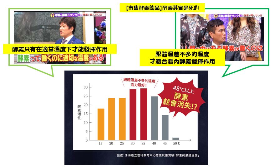 減肥 瘦身 剷肉 減重 酵素 燃脂